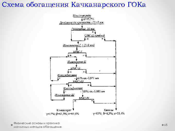 Технологическая схема обогащения предусматривает