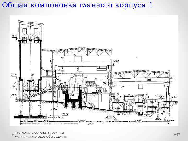 Общая компоновка главного корпуса 1 Физические основы и практика магнитных методов обогащения 69 