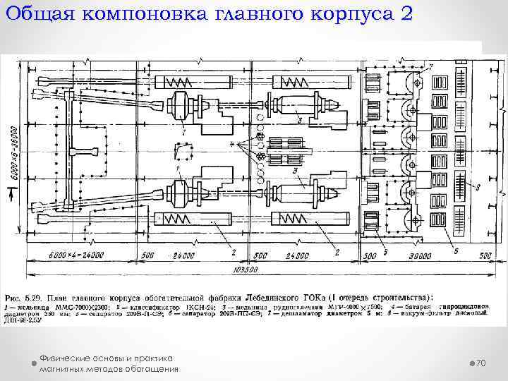 Общая компоновка главного корпуса 2 Физические основы и практика магнитных методов обогащения 70 