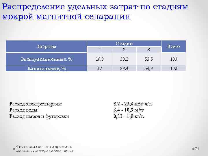 Распределение удельных затрат по стадиям мокрой магнитной сепарации 1 Стадии 2 3 Эксплуатационные, %