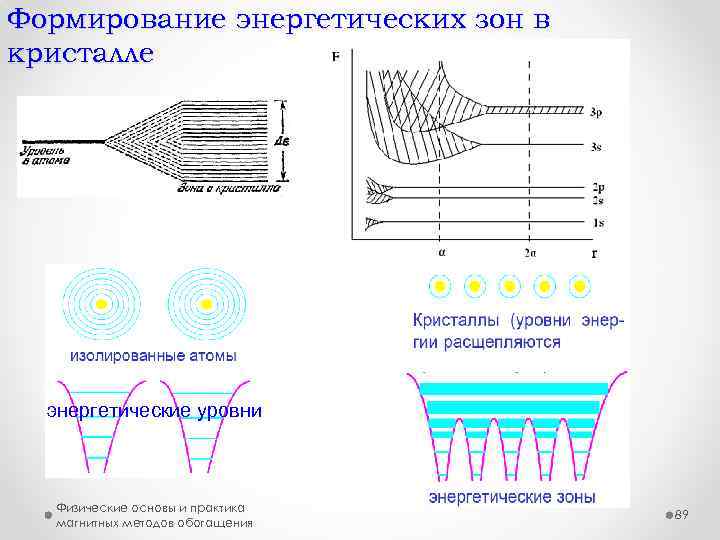 Что такое энергетическая схема атома твердого тела