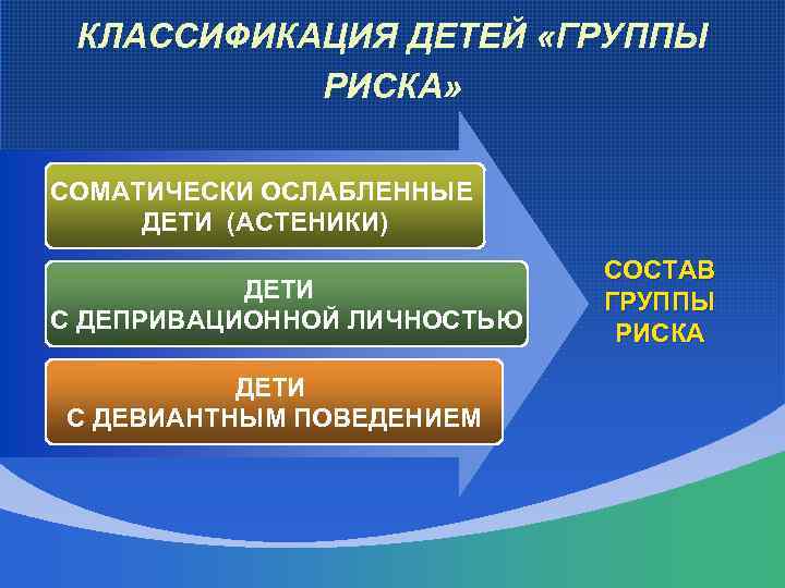 Классификации дол