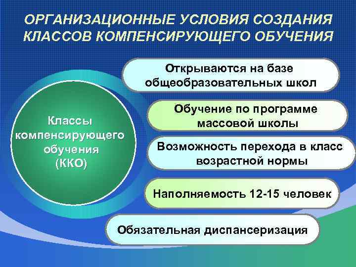 Выберите все возможные характеристики компенсирующего обучения