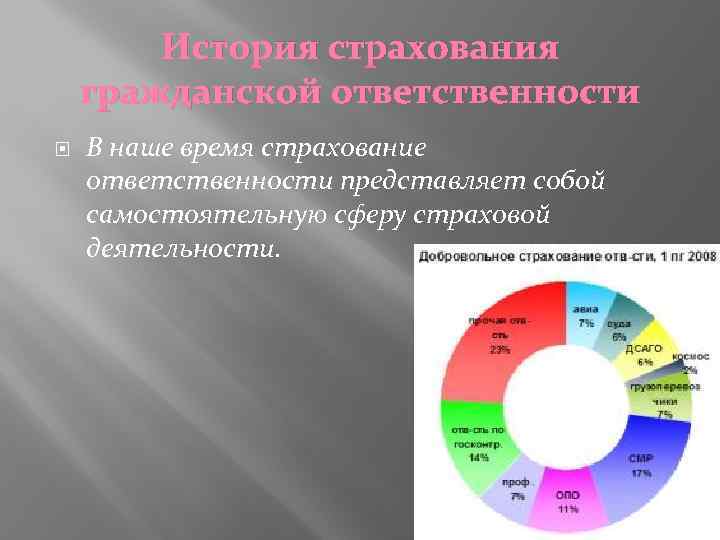 История страхования гражданской ответственности В наше время страхование ответственности представляет собой самостоятельную сферу страховой