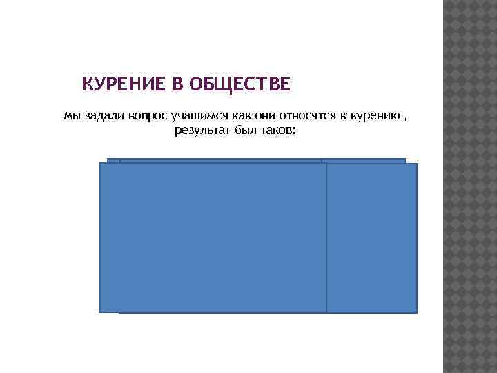 КУРЕНИЕ В ОБЩЕСТВЕ Мы задали вопрос учащимся как они относятся к курению , результат