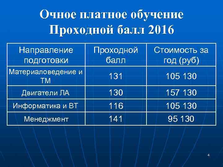 Минимальные баллы для поступления в МЭИ