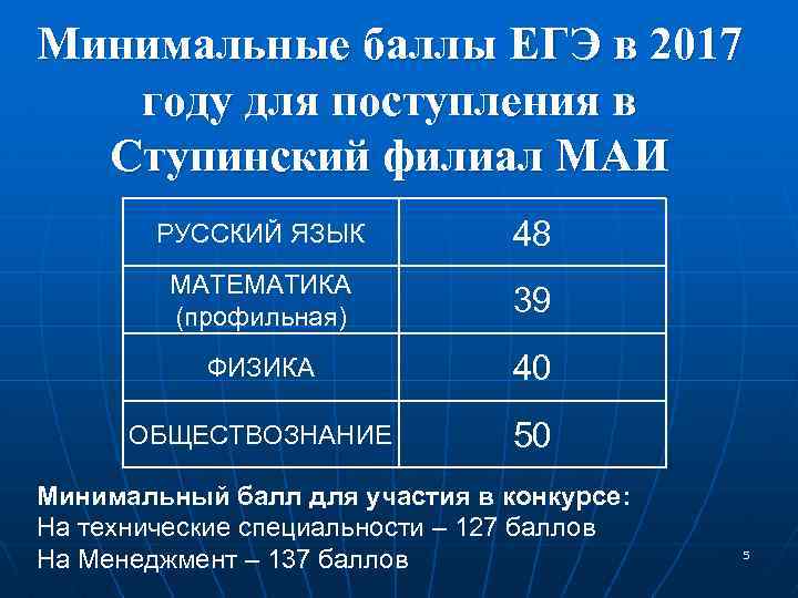 Минимальные баллы ЕГЭ в 2017 году для поступления в Ступинский филиал МАИ РУССКИЙ ЯЗЫК