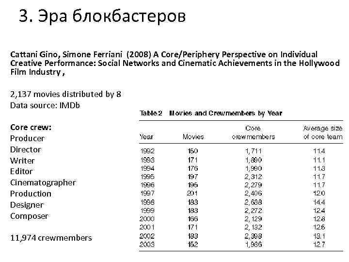 3. Эра блокбастеров Cattani Gino, Simone Ferriani (2008) A Core/Periphery Perspective on Individual Creative