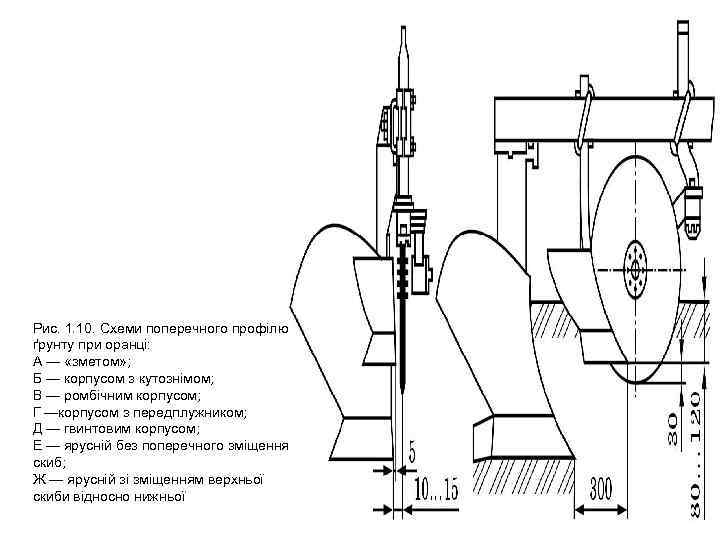 Рис. 1. 10. Схеми поперечного профілю ґрунту при оранці: А — «зметом» ; Б