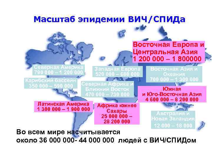 Масштаб эпидемии ВИЧ/СПИДа Восточная Европа и Центральная Азия 1 200 000 – 1 800000