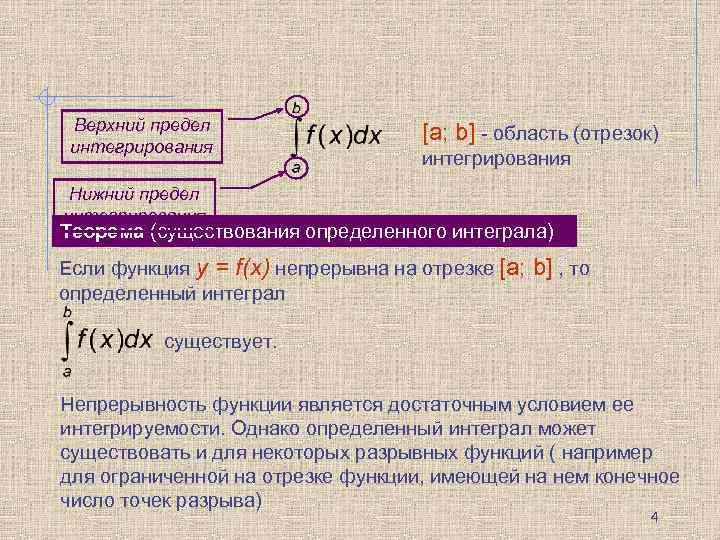 Верхний предел интегрирования [a; b] - область (отрезок) интегрирования Нижний предел интегрирования Теорема (существования