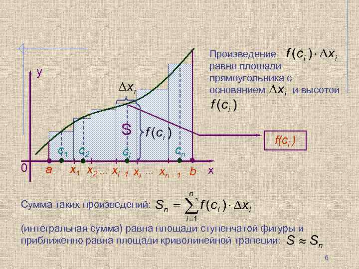 Произведение равно площади прямоугольника с основанием и высотой y S с1 с2 0 a