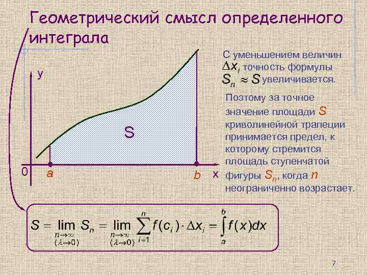 Изображение интеграла это