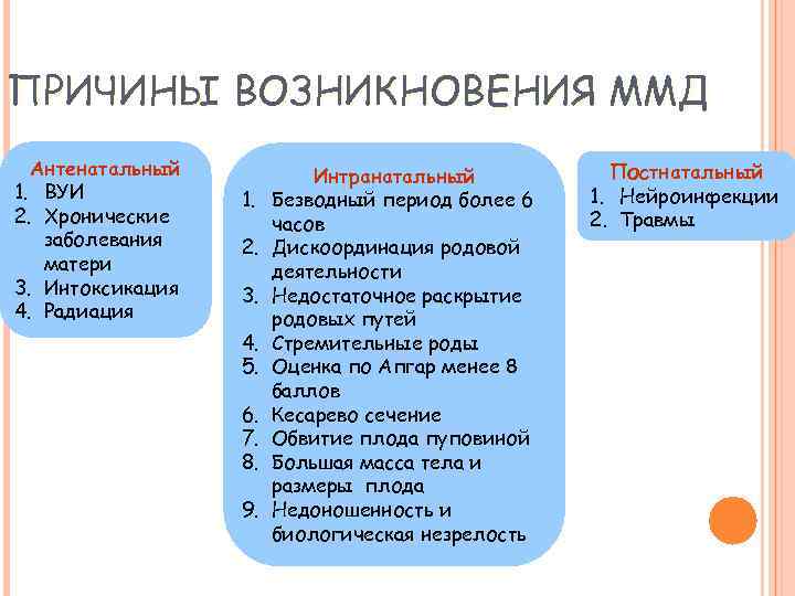 ПРИЧИНЫ ВОЗНИКНОВЕНИЯ ММД Антенатальный 1. ВУИ 2. Хронические заболевания матери 3. Интоксикация 4. Радиация