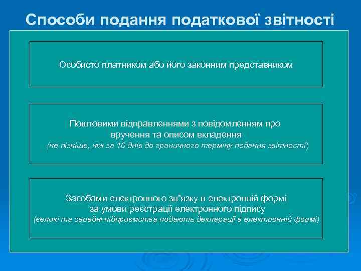 Способи подання податкової звітності Особисто платником або його законним представником Поштовими відправленнями з повідомленням