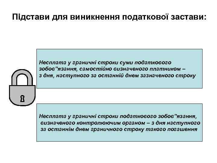 Підстави для виникнення податкової застави: Несплата у граничні строки суми податкового зобов”язання, самостійно визначеного