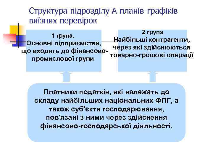 Структура підрозділу А планів-графіків виїзних перевірок 1 група. 2 група Найбільші контрагенти, Основні підприємства,