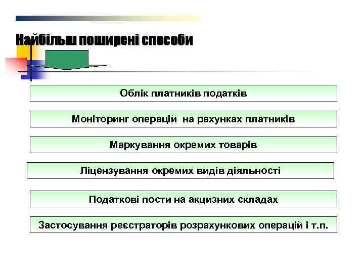 Найбільш поширені способи Облік платників податків Моніторинг операцій на рахунках платників Маркування окремих товарів