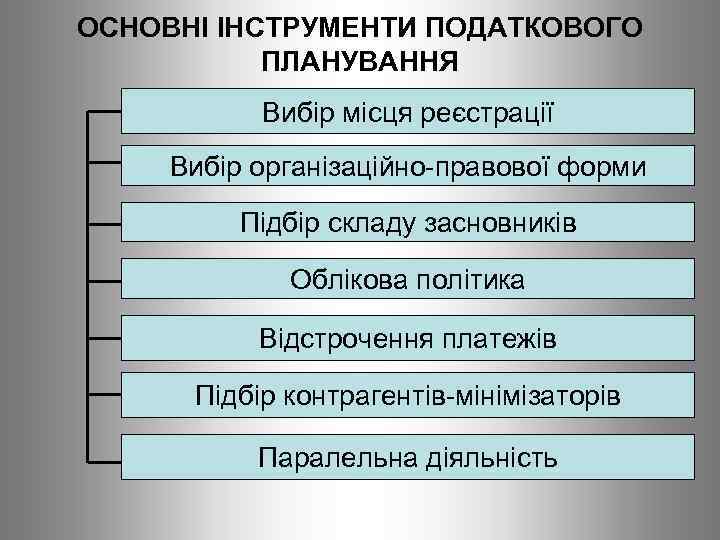 ОСНОВНІ ІНСТРУМЕНТИ ПОДАТКОВОГО ПЛАНУВАННЯ Вибір місця реєстрації Вибір організаційно-правової форми Підбір складу засновників Облікова