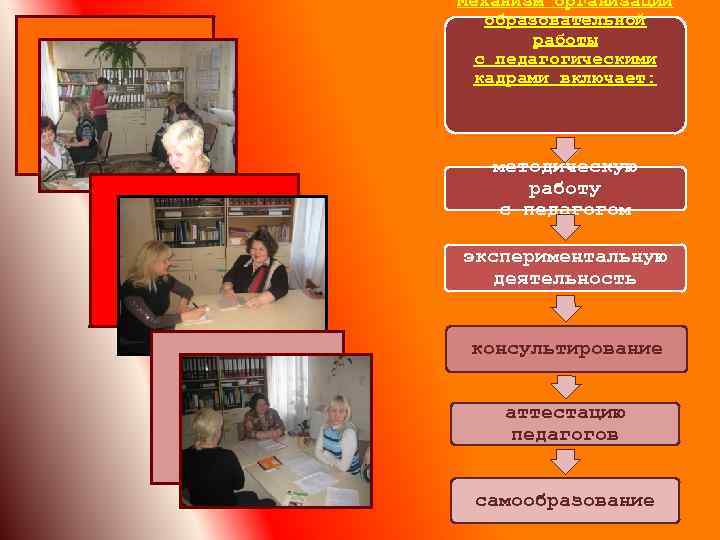 Механизм организации образовательной работы с педагогическими кадрами включает: методическую работу с педагогом экспериментальную деятельность