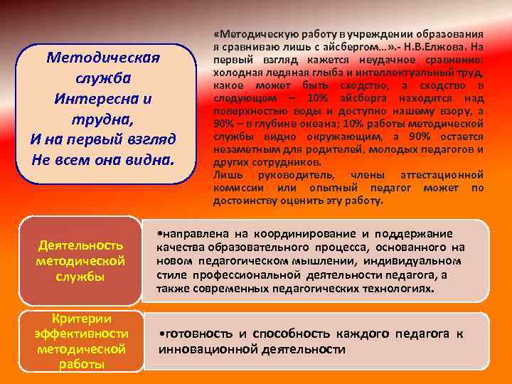 Методическая служба Интересна и трудна, И на первый взгляд Не всем она видна. Деятельность