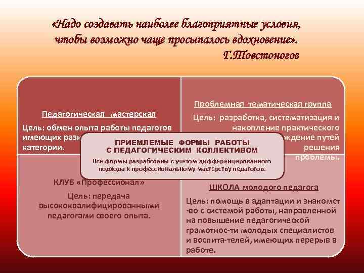  «Надо создавать наиболее благоприятные условия, чтобы возможно чаще просыпалось вдохновение» . Г. Товстоногов
