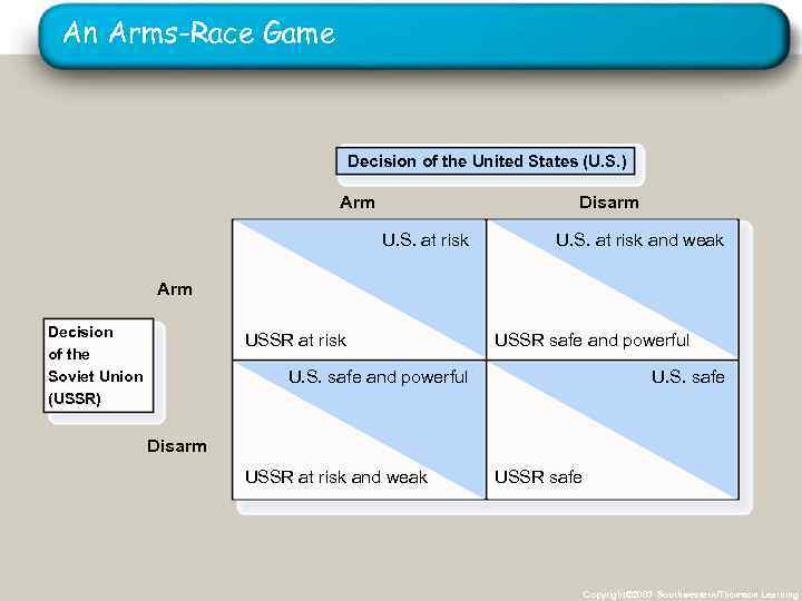 An Arms-Race Game Decision of the United States (U. S. ) Arm Disarm U.