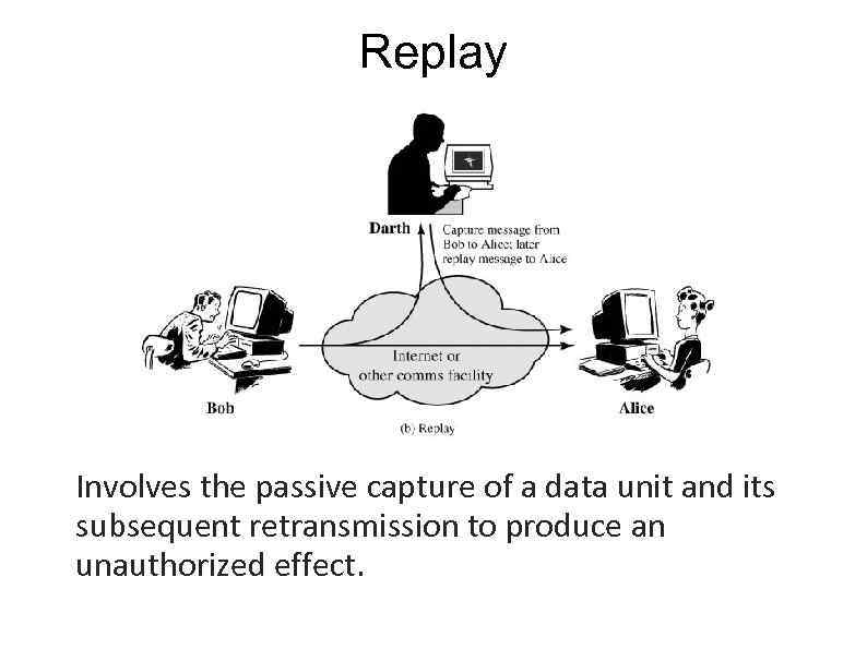 Replay Involves the passive capture of a data unit and its subsequent retransmission to