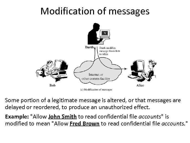 Modification of messages Some portion of a legitimate message is altered, or that messages