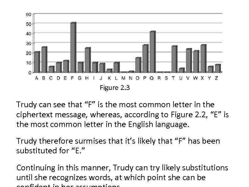 Figure 2. 3 Trudy can see that “F” is the most common letter in