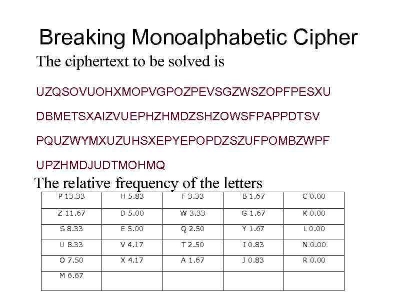 Breaking Monoalphabetic Cipher The ciphertext to be solved is UZQSOVUOHXMOPVGPOZPEVSGZWSZOPFPESXU DBMETSXAIZVUEPHZHMDZSHZOWSFPAPPDTSV PQUZWYMXUZUHSXEPYEPOPDZSZUFPOMBZWPF UPZHMDJUDTMOHMQ The