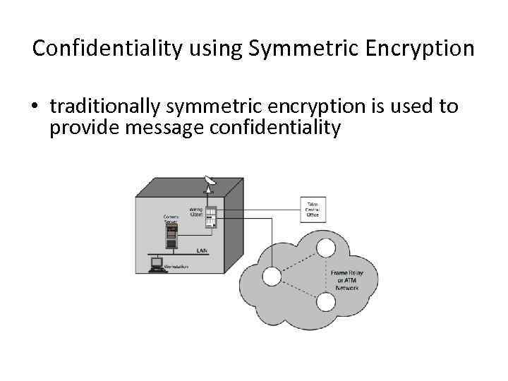 Confidentiality using Symmetric Encryption • traditionally symmetric encryption is used to provide message confidentiality