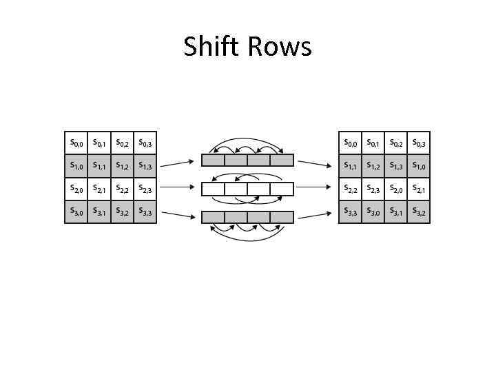 Shift Rows 