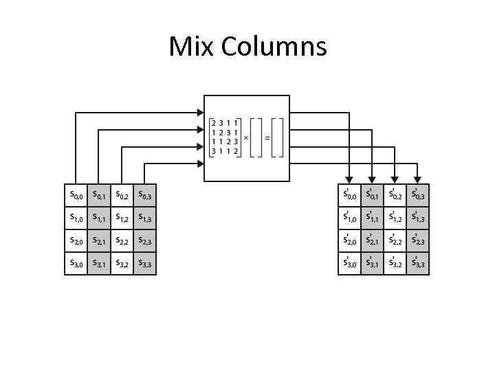 Mix Columns 