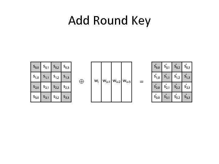 Add Round Key 