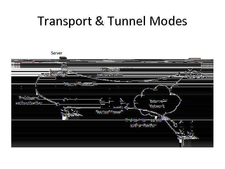 Transport & Tunnel Modes 