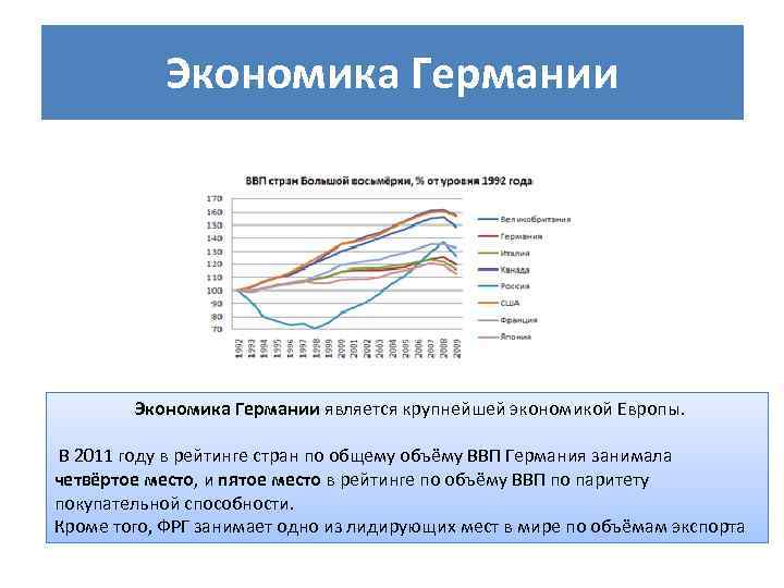 Экономика Германии является крупнейшей экономикой Европы. В 2011 году в рейтинге стран по общему