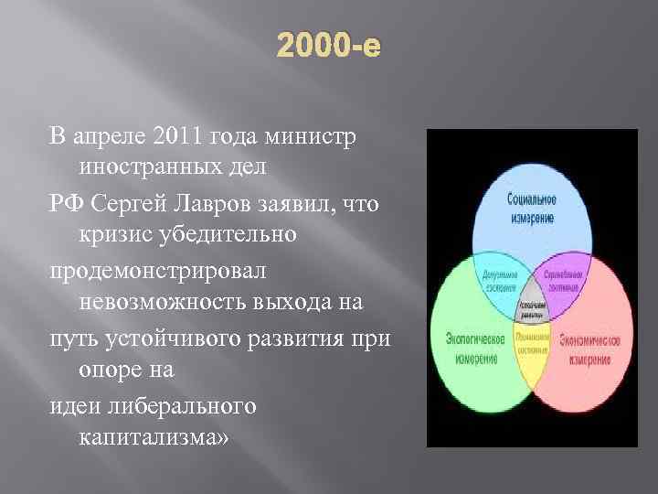 2000 -е В апреле 2011 года министр иностранных дел РФ Сергей Лавров заявил, что
