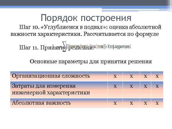 Порядок построения Шаг 10. «Углубляемся в подвал» : оценка абсолютной важности характеристики. Рассчитывается по