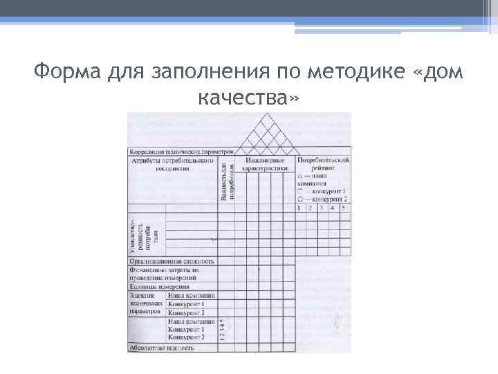 Форма для заполнения по методике «дом качества» 