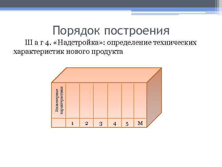 Порядок построения Инженерные характеристики Ш а г 4. «Надстройка» : определение технических характеристик нового