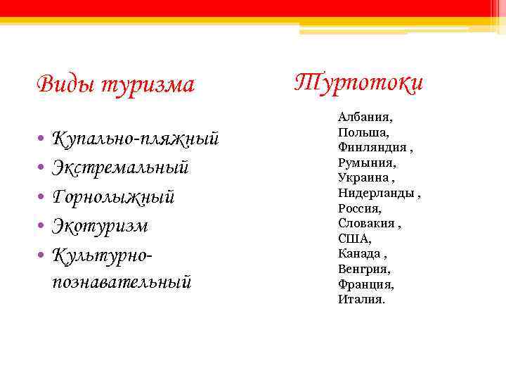 Виды туризма • Купально-пляжный • Экстремальный • Горнолыжный • Экотуризм • Культурнопознавательный Турпотоки Албания,