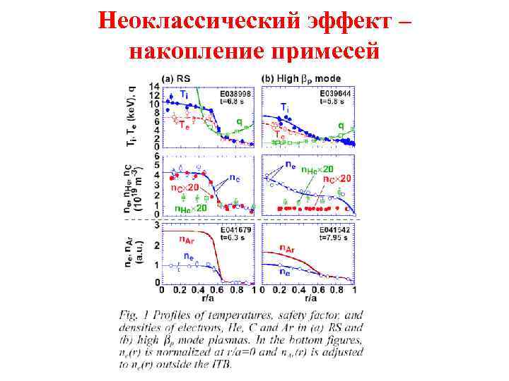 Неоклассический эффект – накопление примесей 