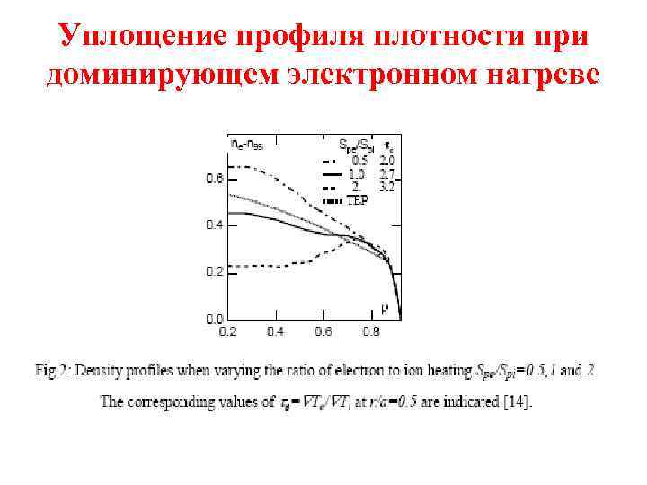 Уплощение профиля плотности при доминирующем электронном нагреве 