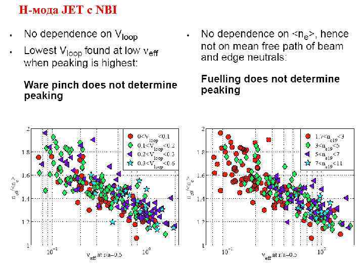 Н-мода JET с NBI 