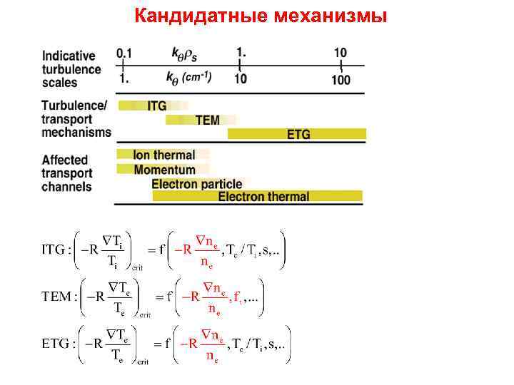 Кандидатные механизмы 