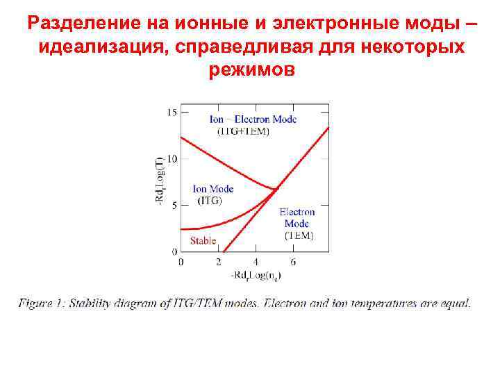 Разделение на ионные и электронные моды – идеализация, справедливая для некоторых режимов 