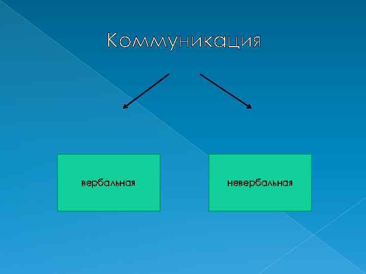 Коммуникация вербальная невербальная 