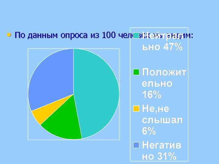  • По данным опроса из 100 человек мы видим: 