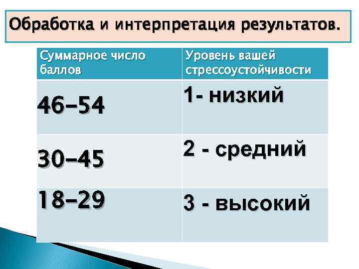 Обработка и интерпретация результатов. Суммарное число баллов Уровень вашей стрессоустойчивости 46 -54 1 -